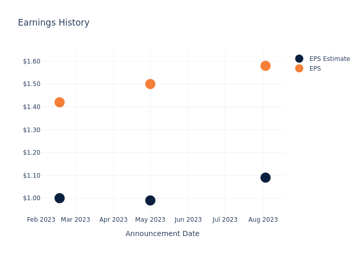 eps graph