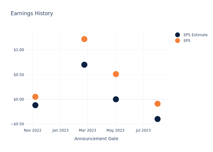 eps graph