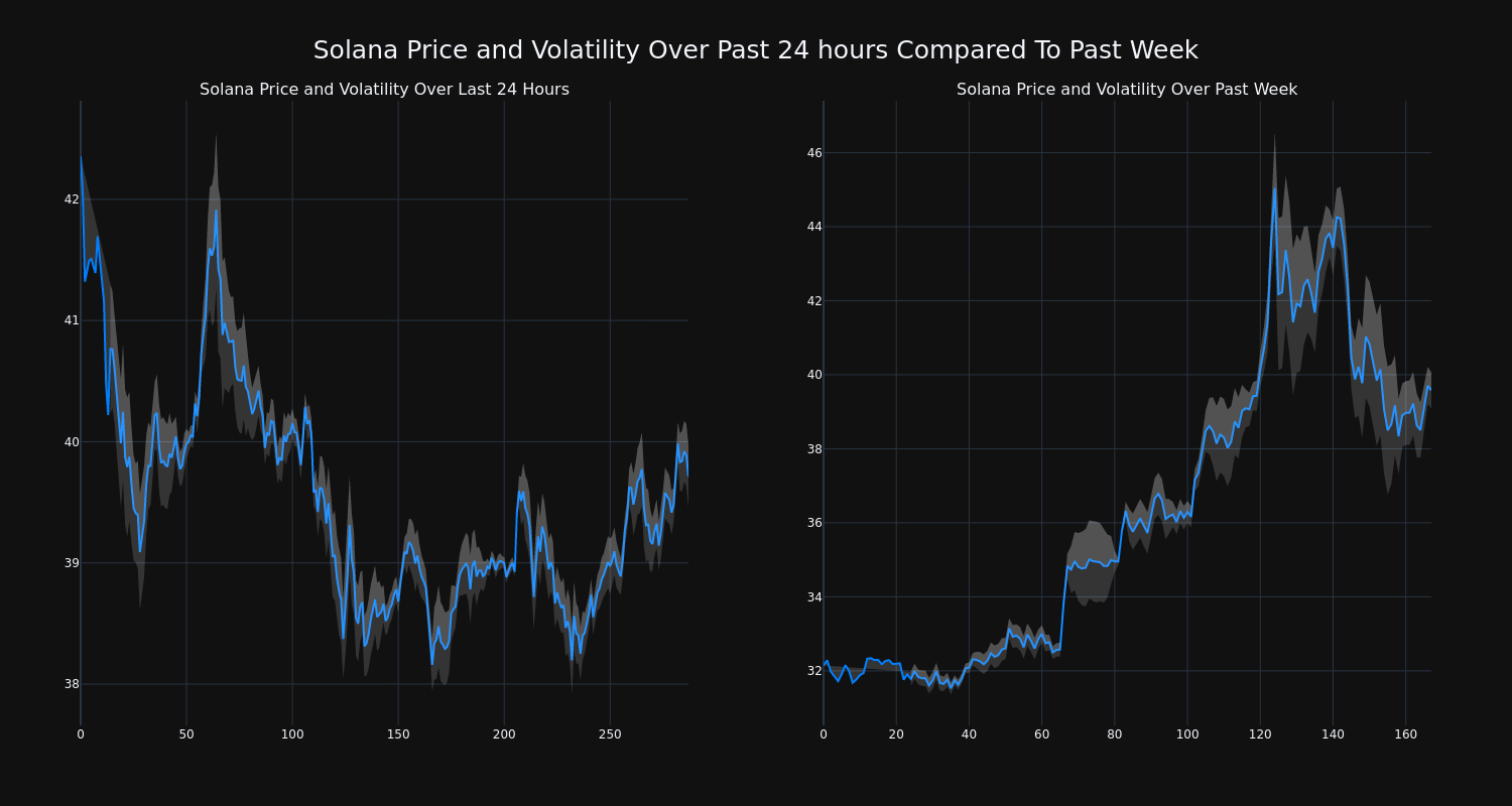 price_chart