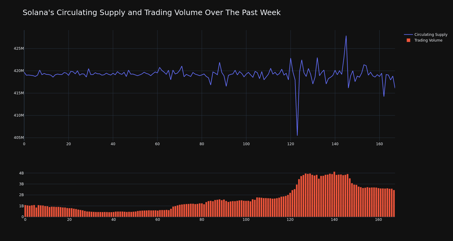 supply_and_vol