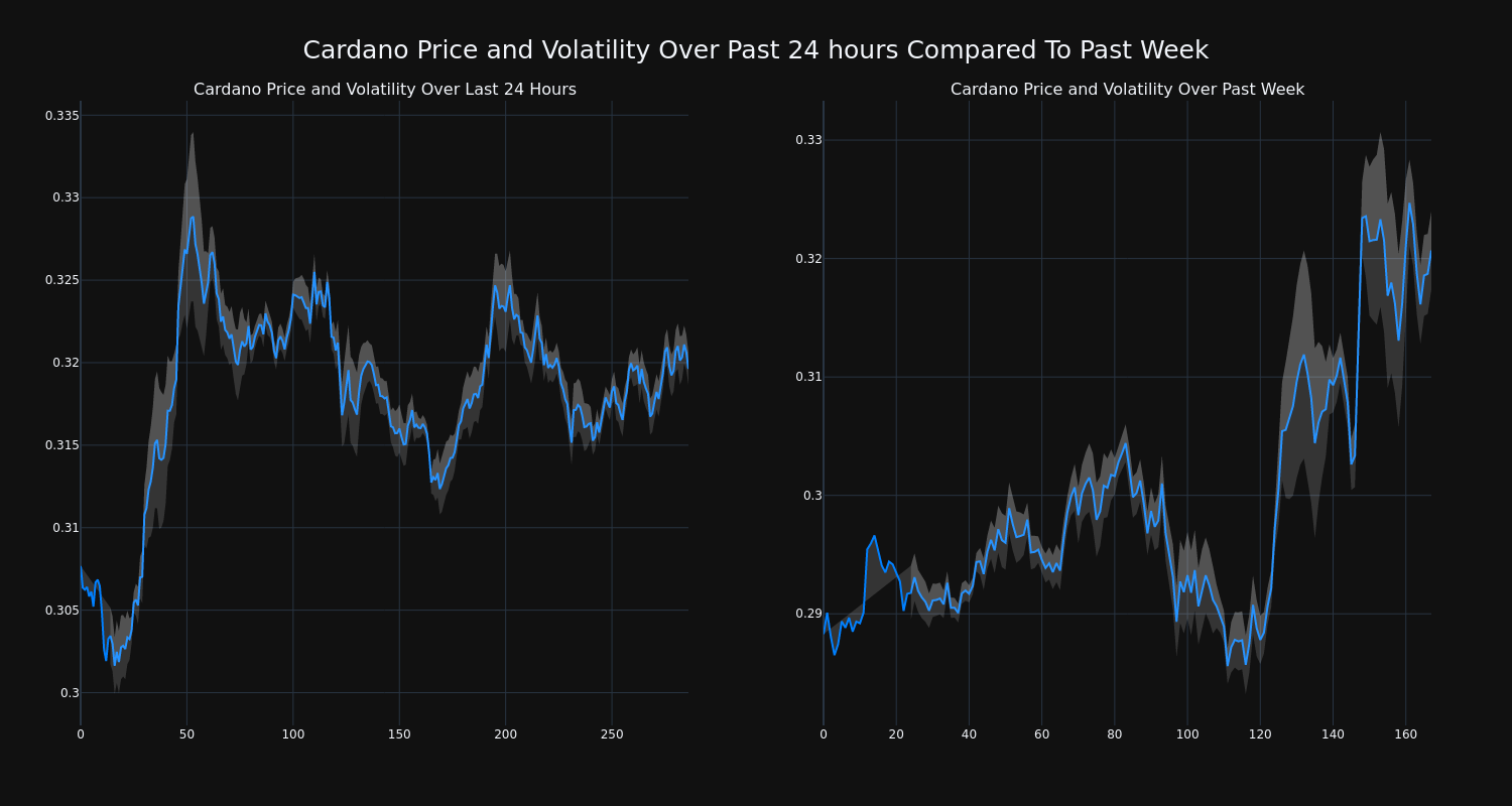 price_chart