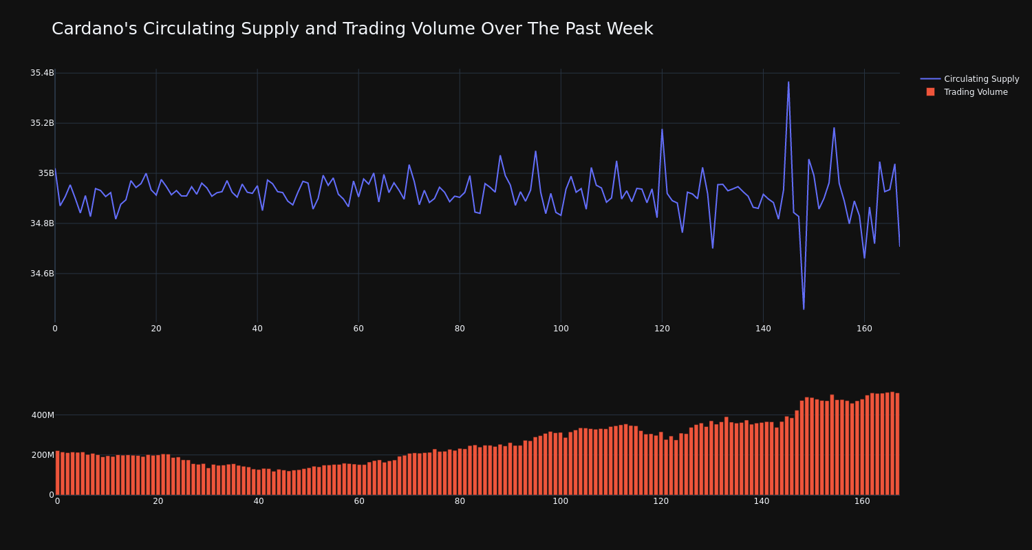 supply_and_vol