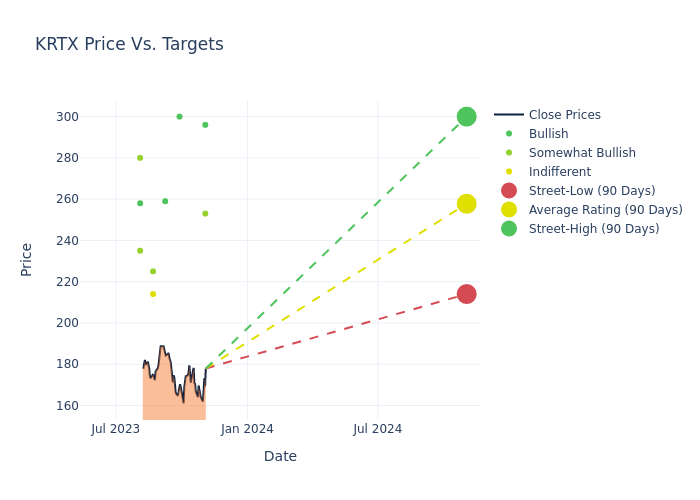 price target chart