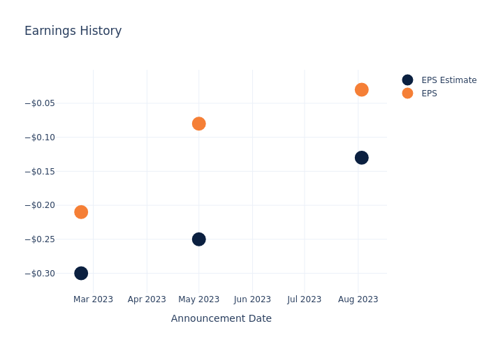 eps graph