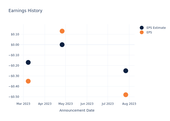 eps graph