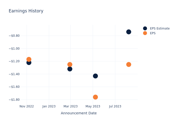 eps graph