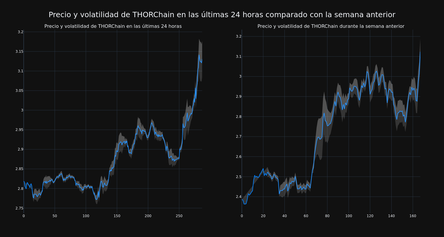 price_chart