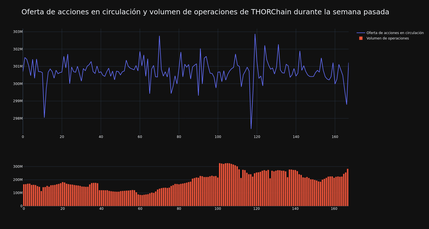 supply_and_vol