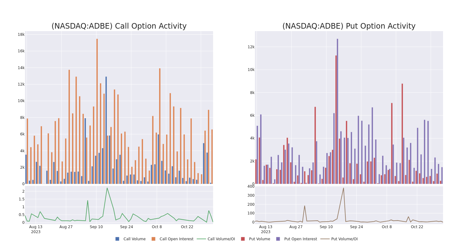 Options Call Chart