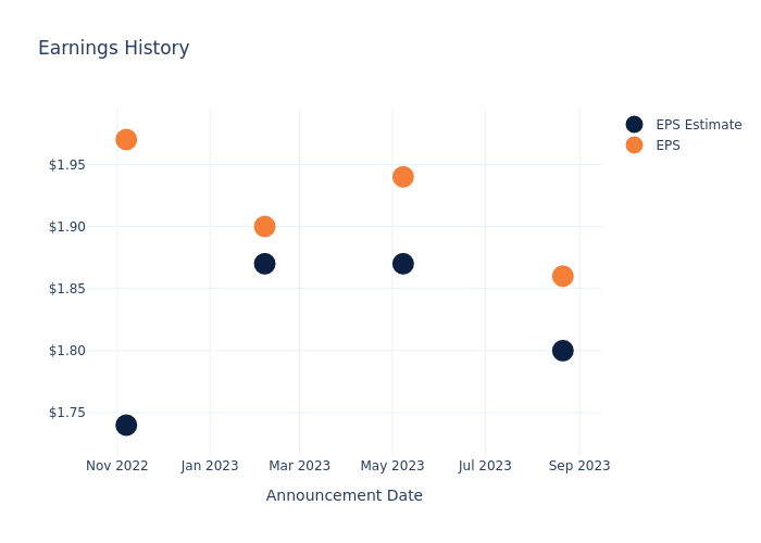 eps graph