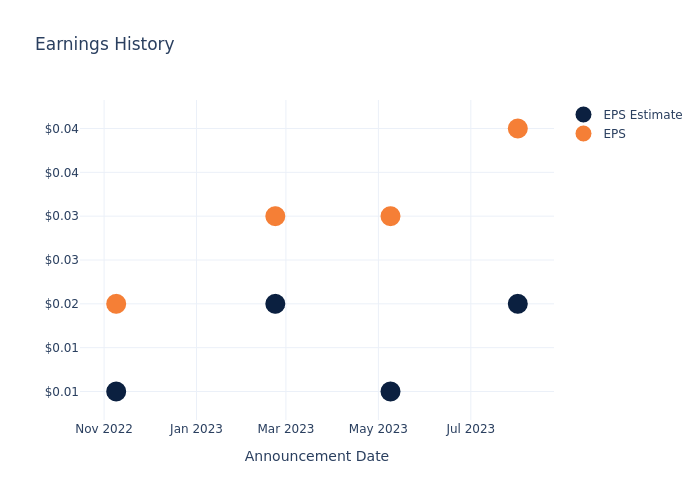 eps graph