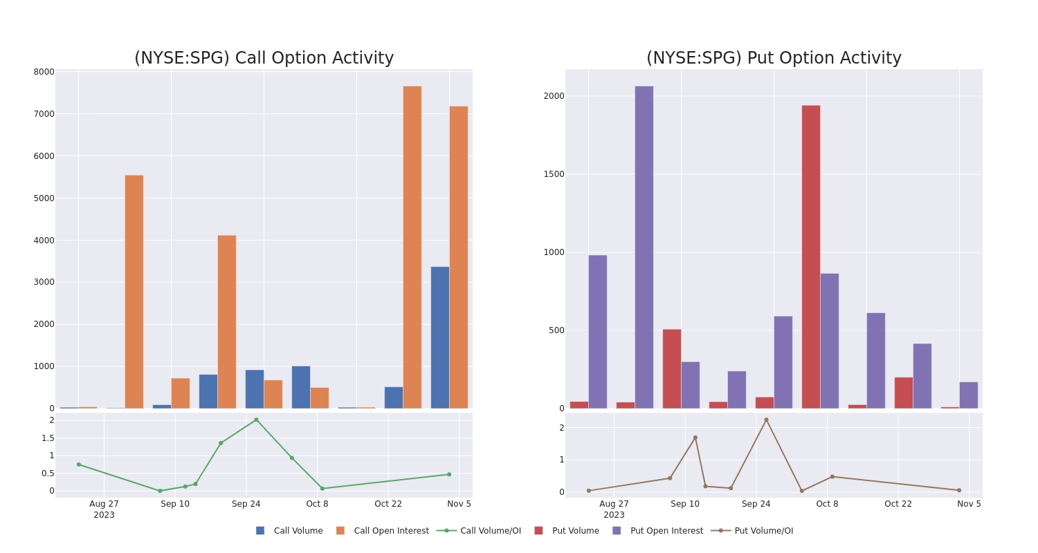 Options Call Chart