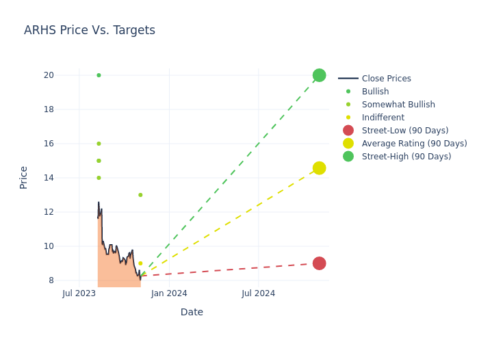 price target chart