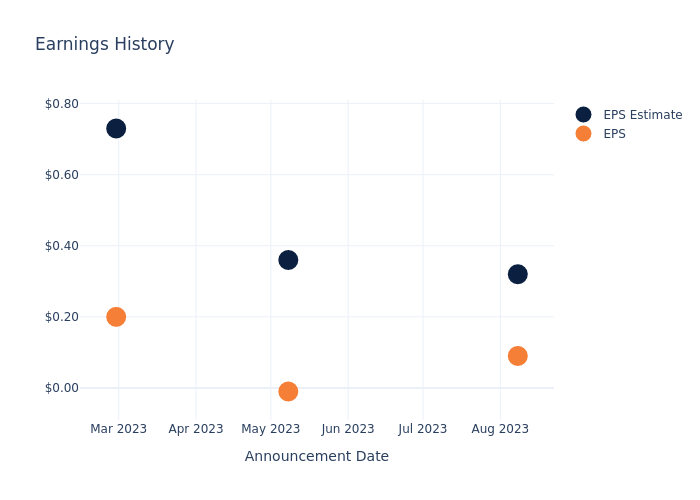 eps graph