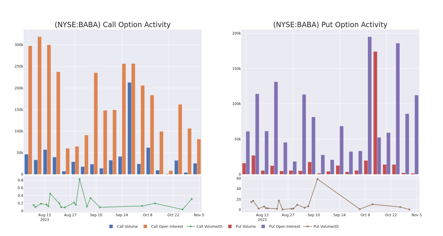 Options Call Chart