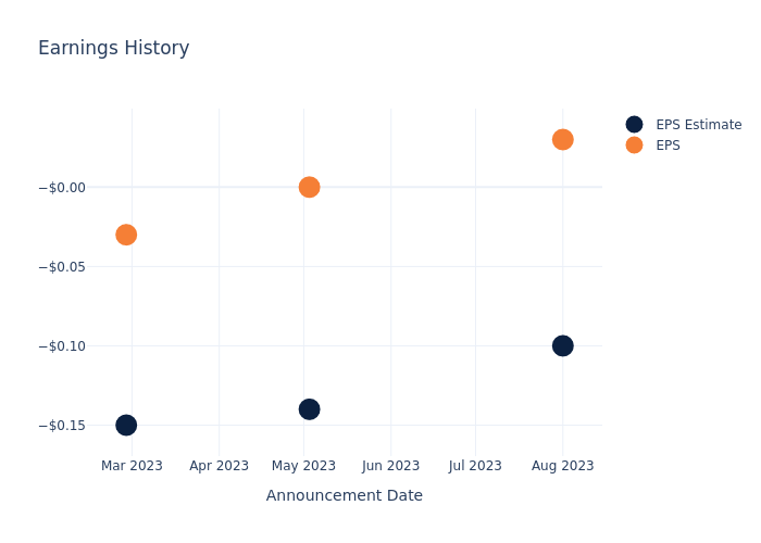 eps graph