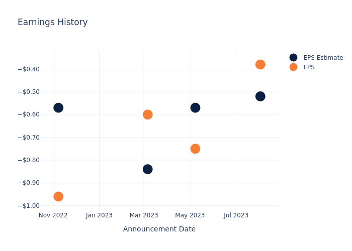 eps graph