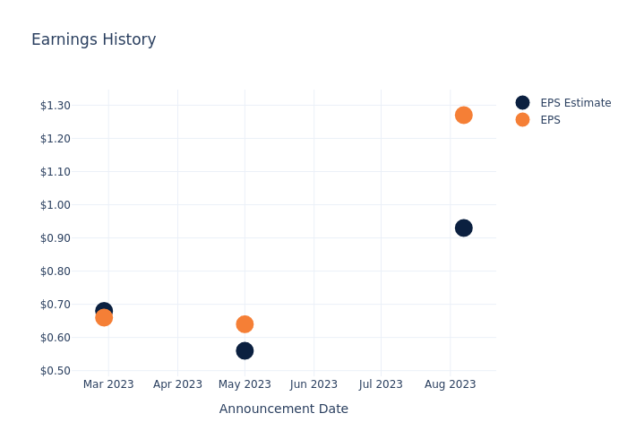 eps graph