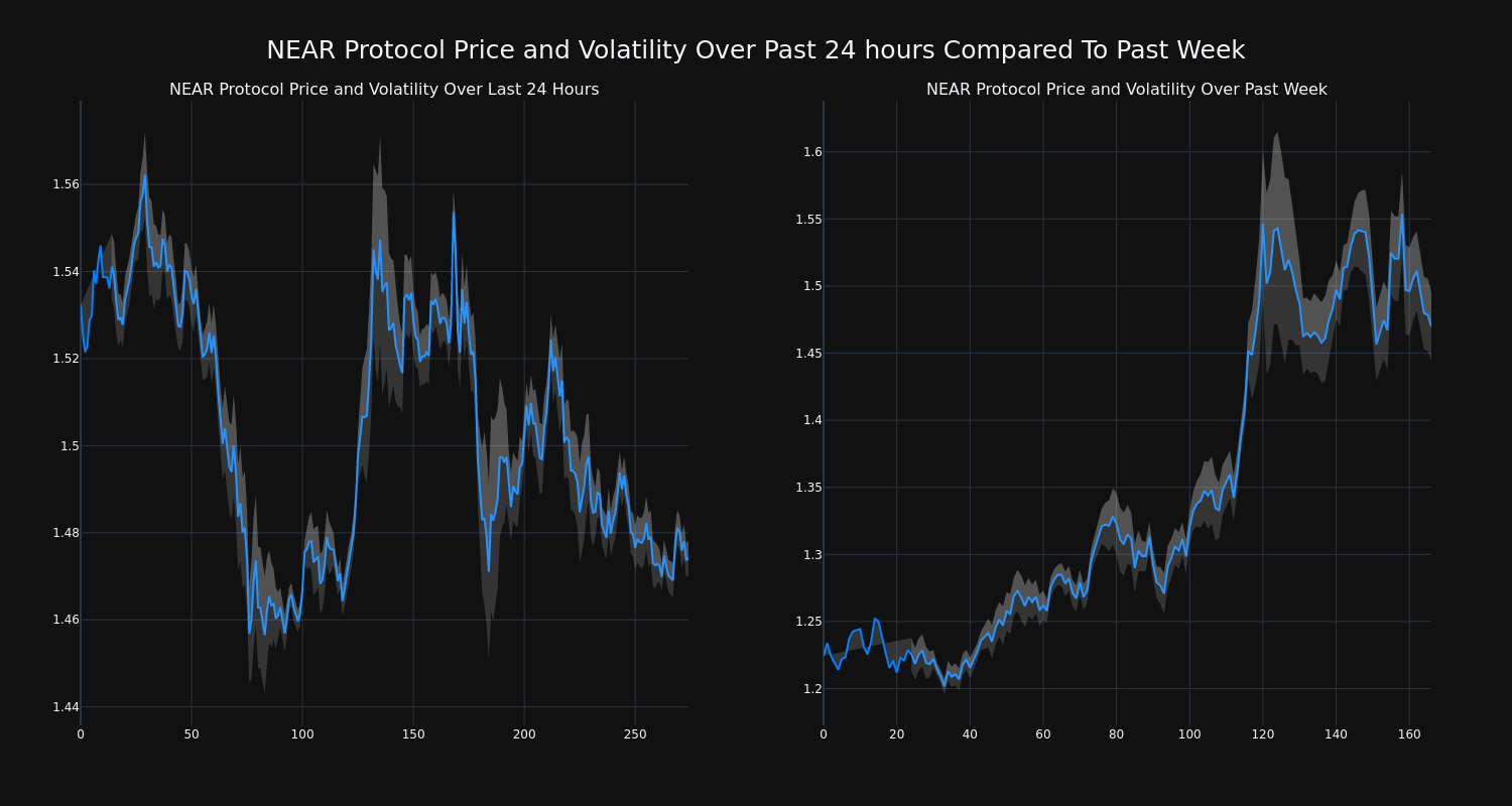 price_chart