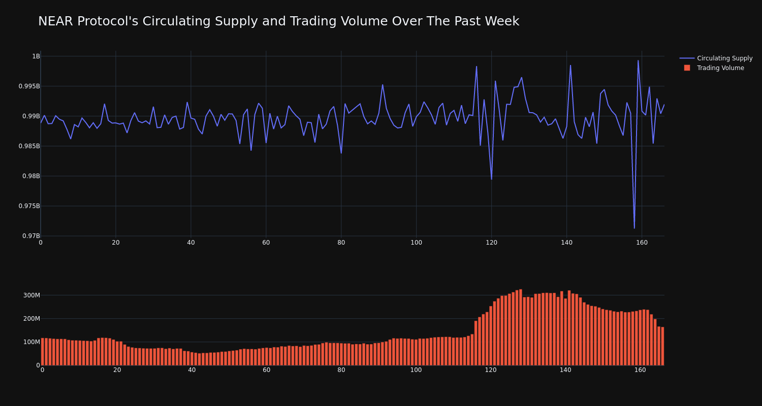 supply_and_vol