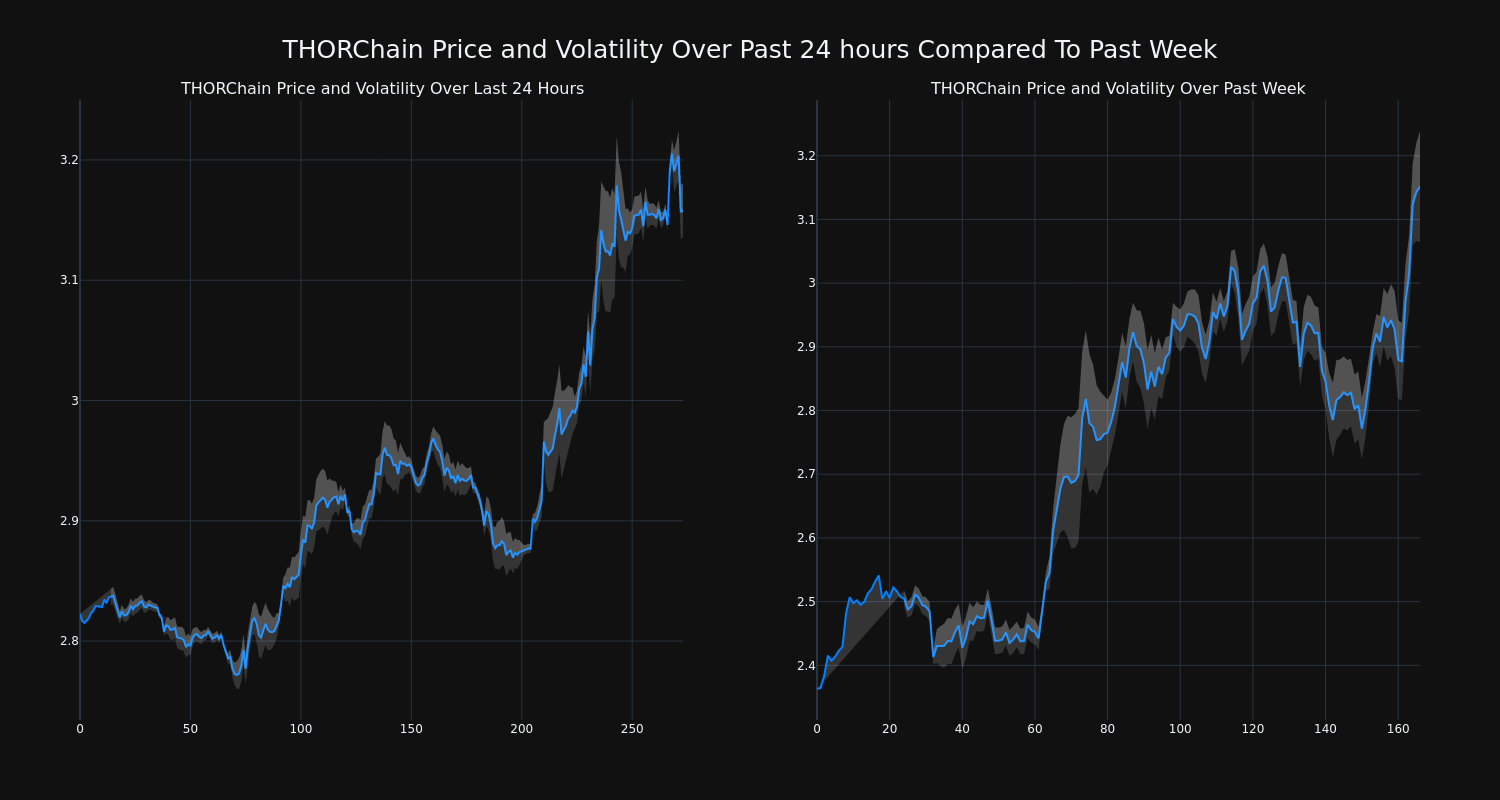 price_chart