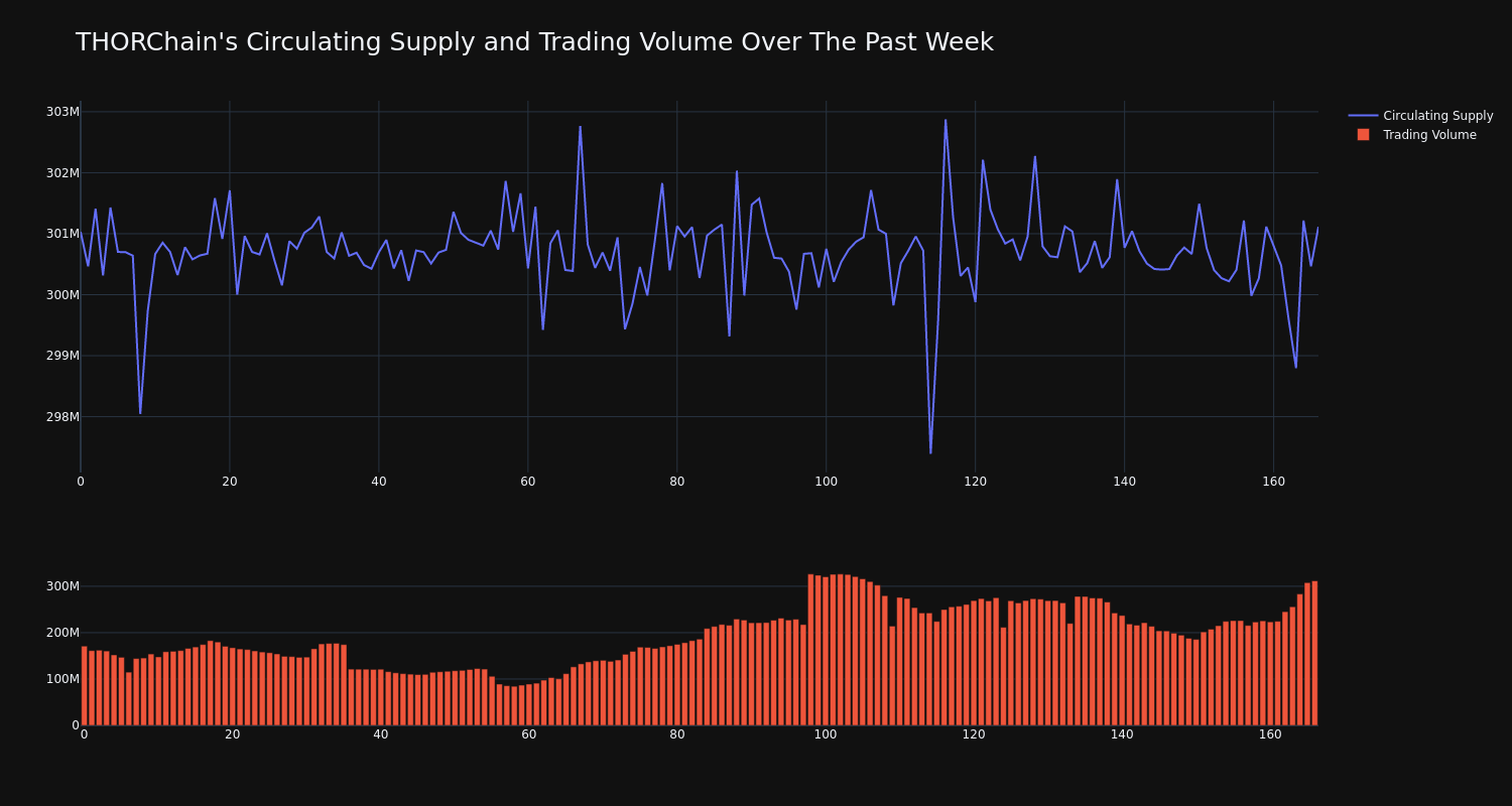 supply_and_vol