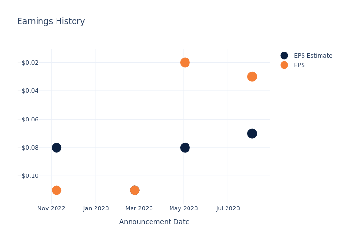 eps graph