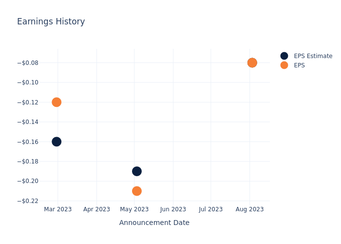 eps graph