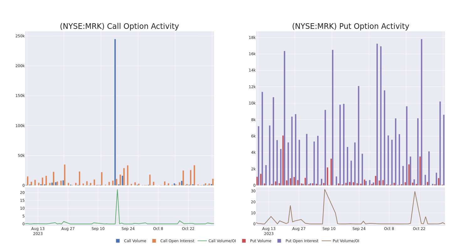 Options Call Chart