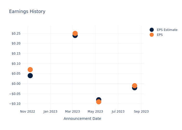 eps graph