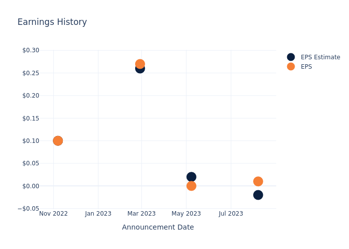 eps graph