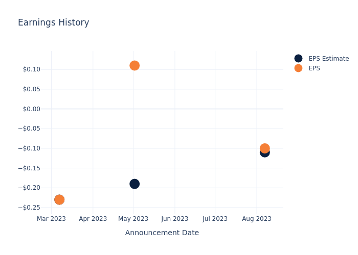 eps graph