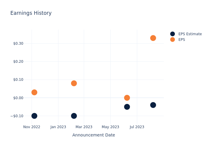 eps graph