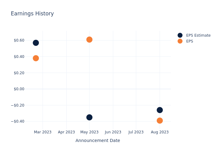 eps graph