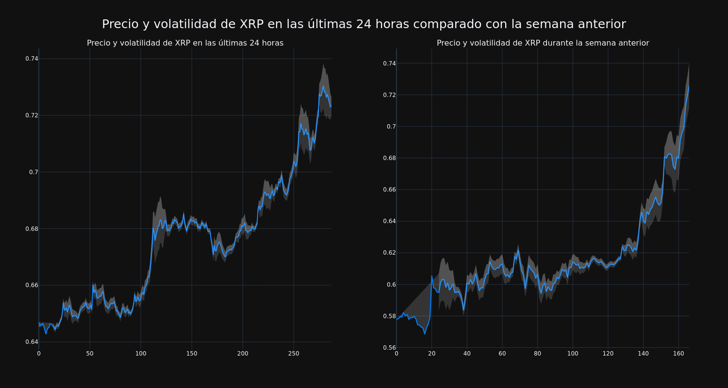 price_chart