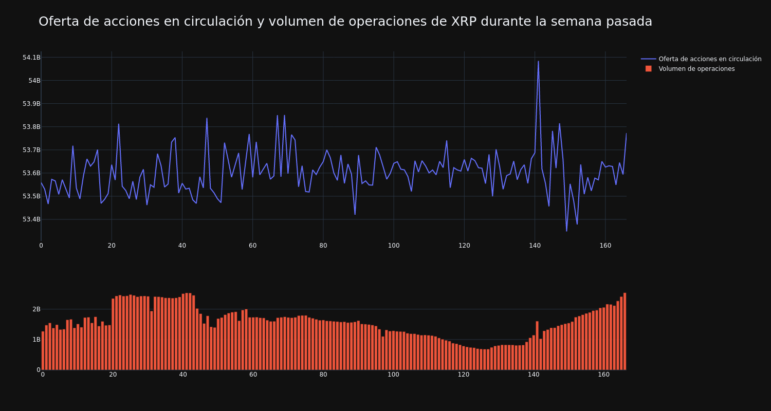 supply_and_vol