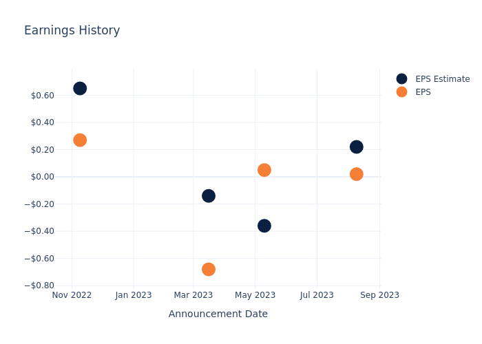 eps graph