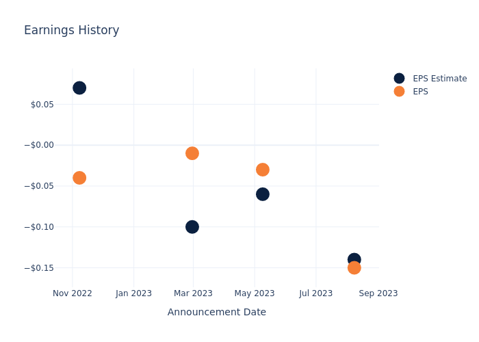 eps graph