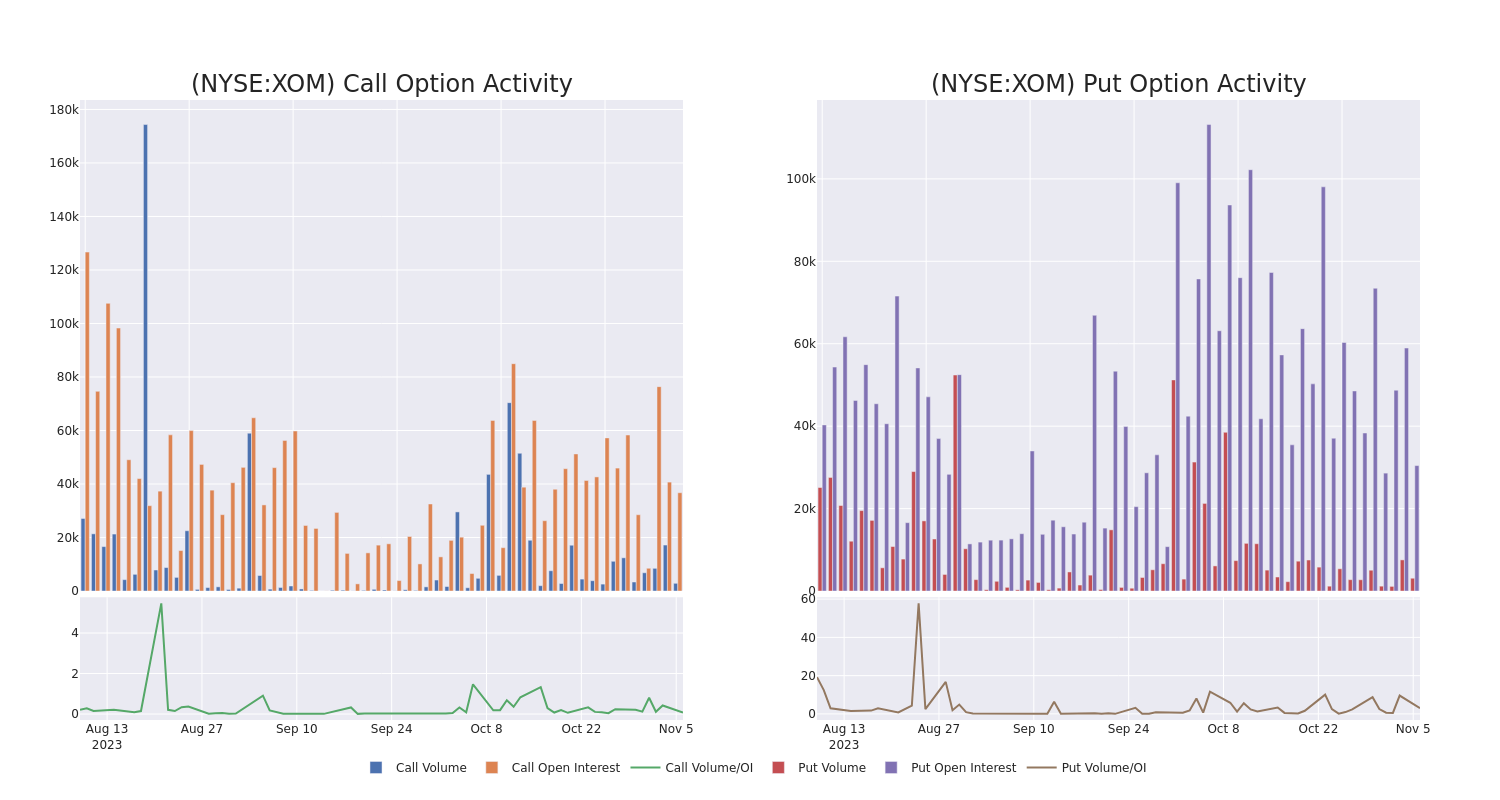 Options Call Chart