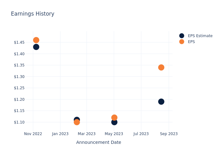 eps graph