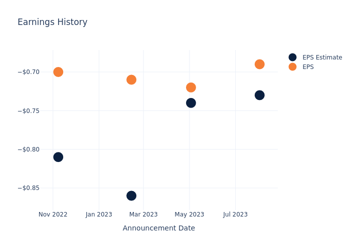 eps graph