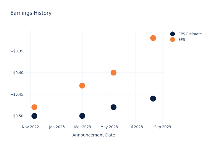 eps graph