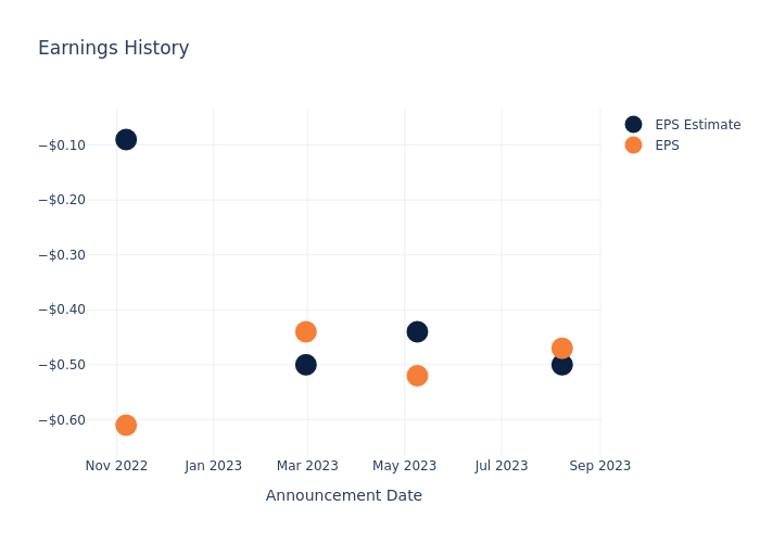 eps graph