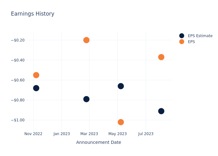 eps graph