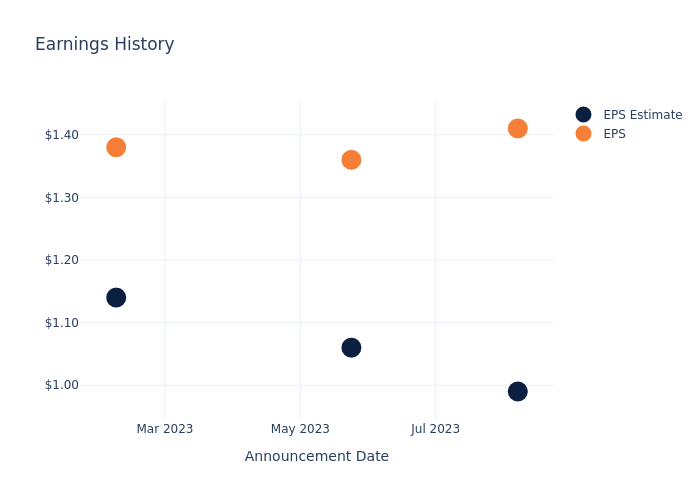 eps graph