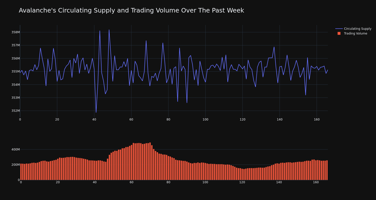 supply_and_vol