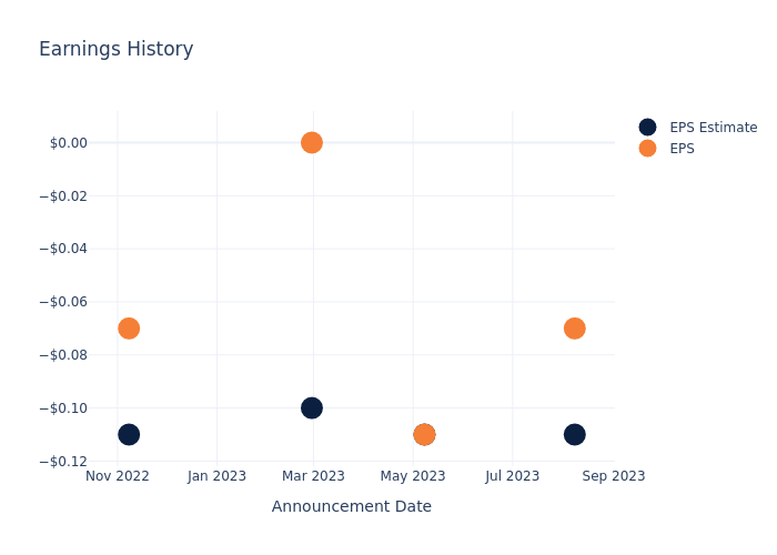 eps graph