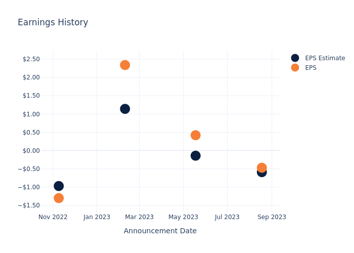 eps graph