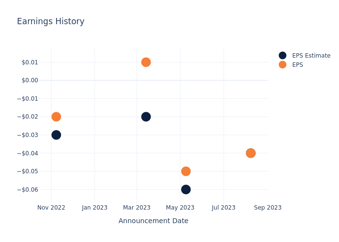 eps graph