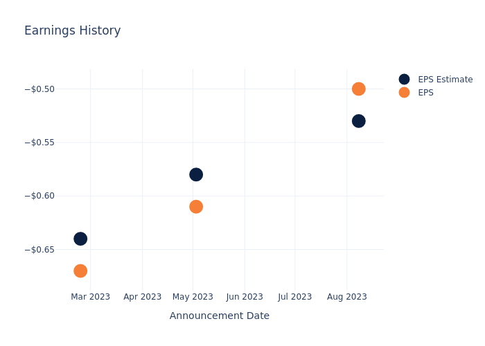 eps graph